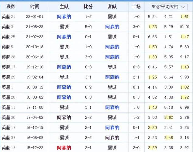 利用边路的